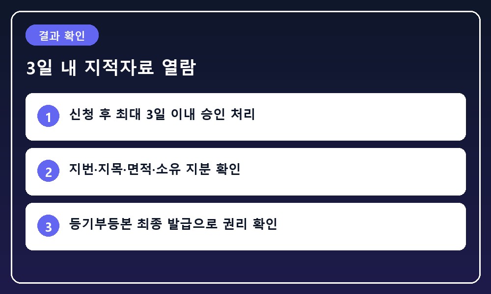 토지 지번과 면적 정보가 담긴 지적전산자료 열람 화면을 형상화한 일러스트