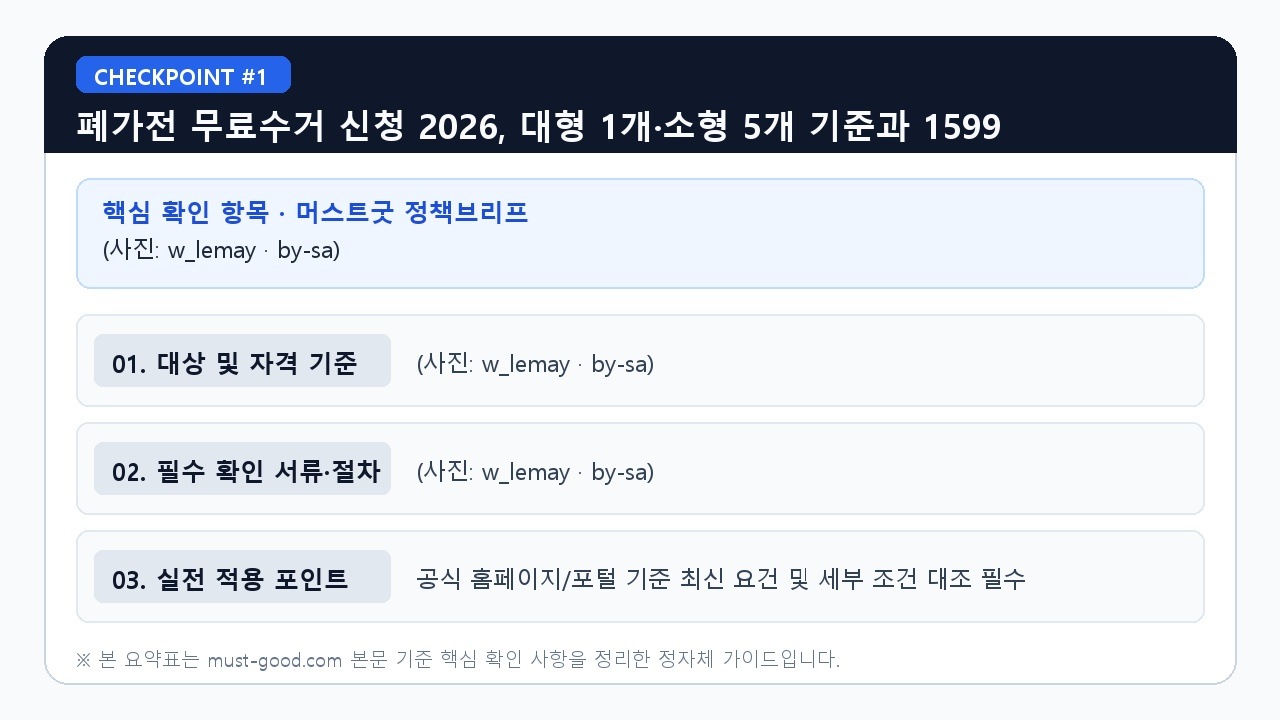 폐가전 무료수거 신청 2026, 대형 1개·소형 5개 기준과 1599-0903 배출법